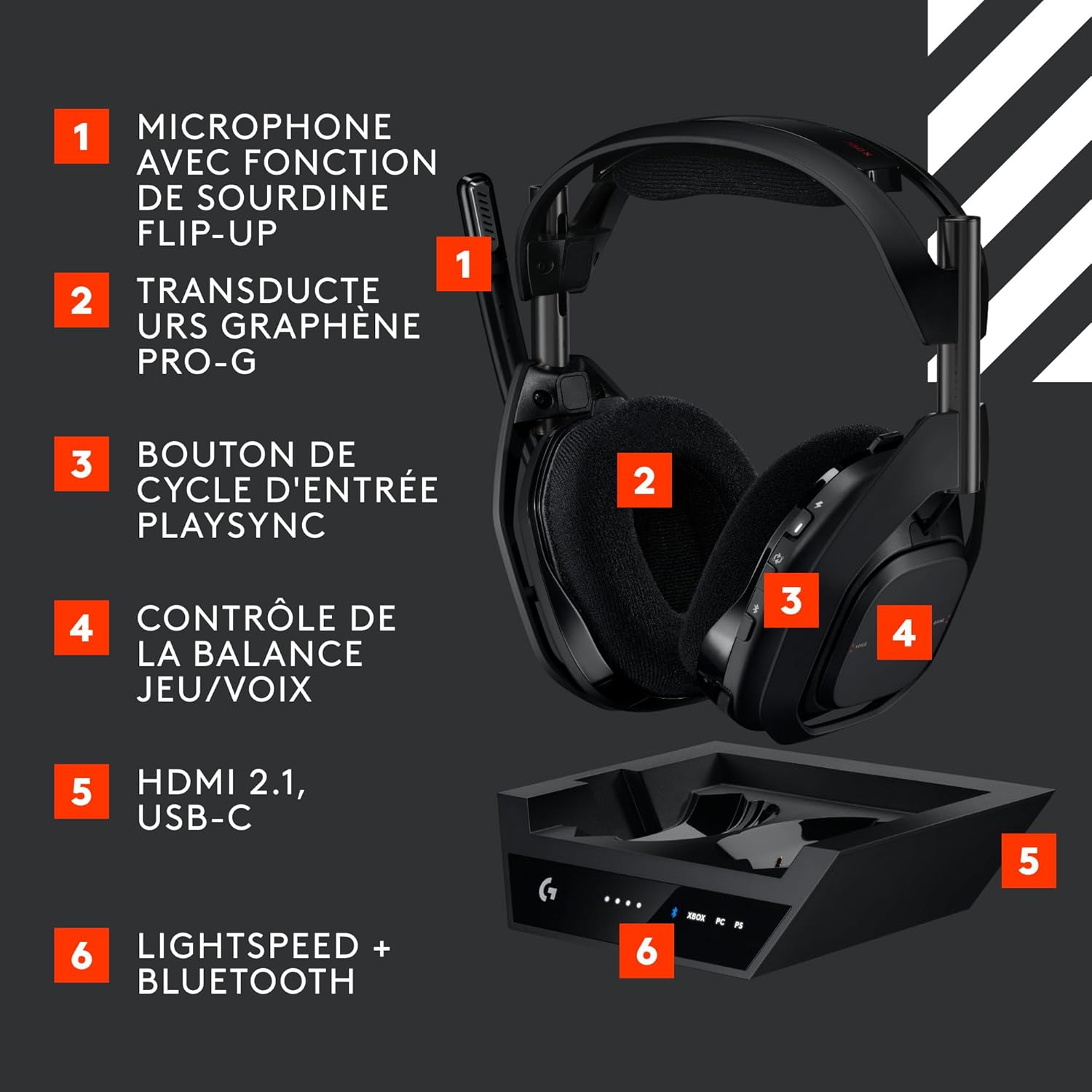 Le casque Astro A50 X en position de charge sur son dock magnétique.
