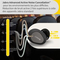 Ecouteurs-sans-fil-Jabra-Elite-10-Noir-Titane (3) Gros plan sur le design ergonomique des Jabra Elite 10.