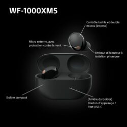 Le boîtier des Sony WF-1000XM5 montrant le port de charge USB-C.