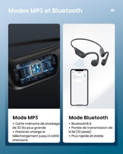 Guudsoud X7 – Écouteurs conduction osseuse IP68 pour natation et sport – vue détail